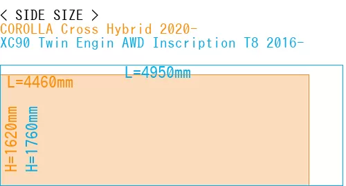 #COROLLA Cross Hybrid 2020- + XC90 Twin Engin AWD Inscription T8 2016-